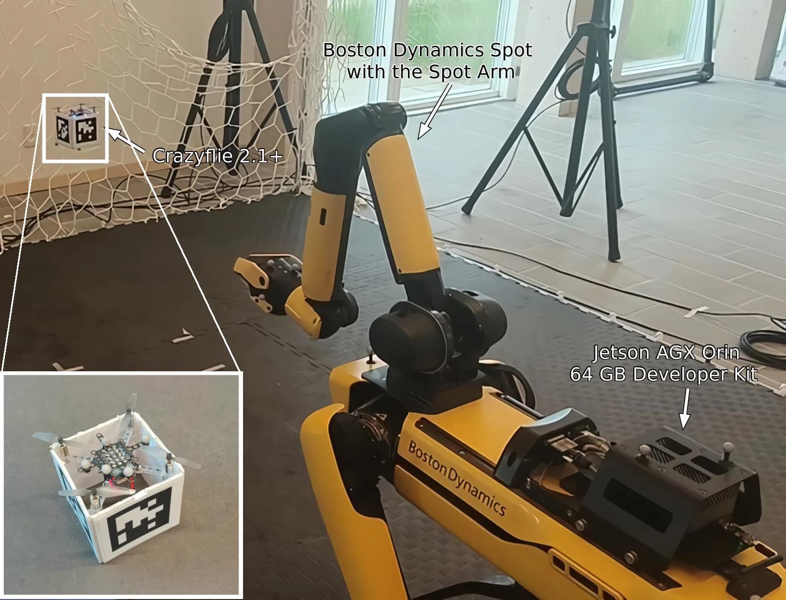 Robot cuadrúpedo Spot con brazo y computadora en el lomo, y un recuadro con un pequeño dron dentro de un cubo con AprilTags