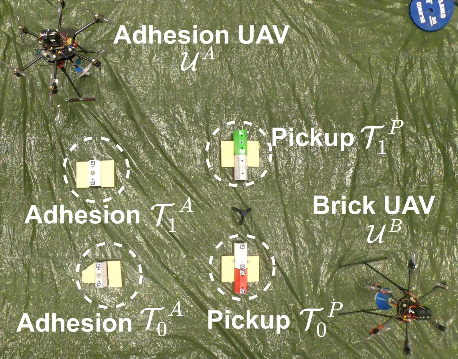 Vista cenital de dos drones hexacópteros y piezas pequeñas con marcadores sobre una lona verde con anotaciones
